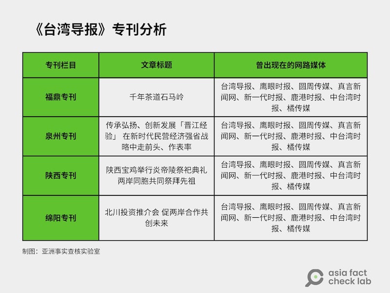 抽样分析《台湾导报》专刊,会发现其大陆专刊里大部分的文章皆同时发布至其他七家传媒,而这七家媒体也是《台湾导报》的“新媒体集群”。