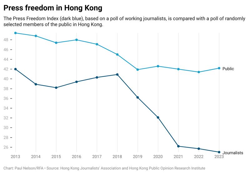 hong-kong-china-press-media-freedom.2.png